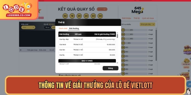 Thông tin về giải thưởng của lô đề Vietlott